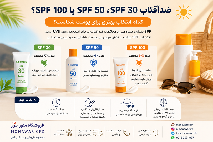 ضدآفتاب SPF 30، SPF 50 یا SPF 100؟ کدام انتخاب بهتری برای پوست شماست؟
