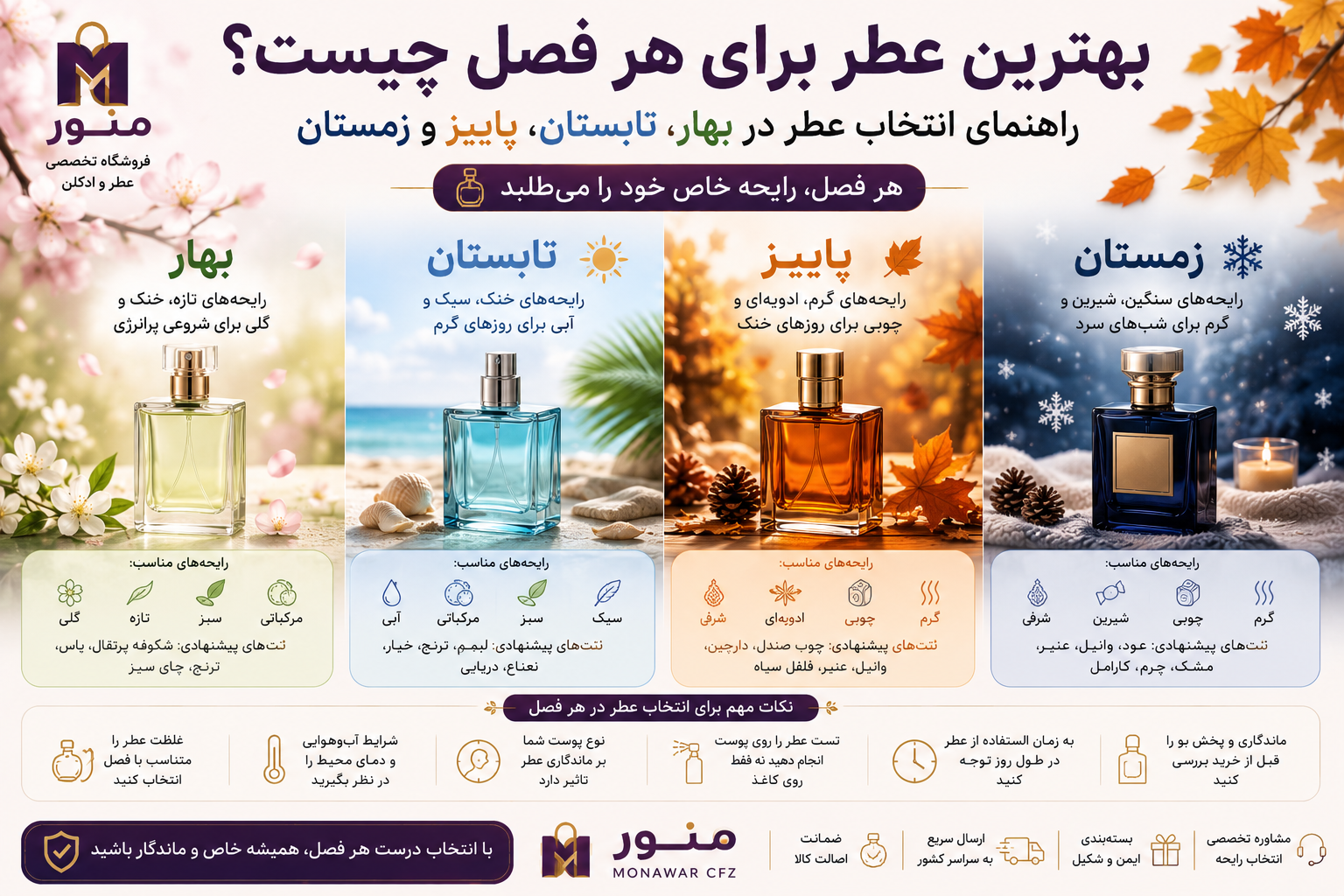 بهترین عطر برای هر فصل چیست؟ راهنمای انتخاب عطر در بهار، تابستان، پاییز و زمستان