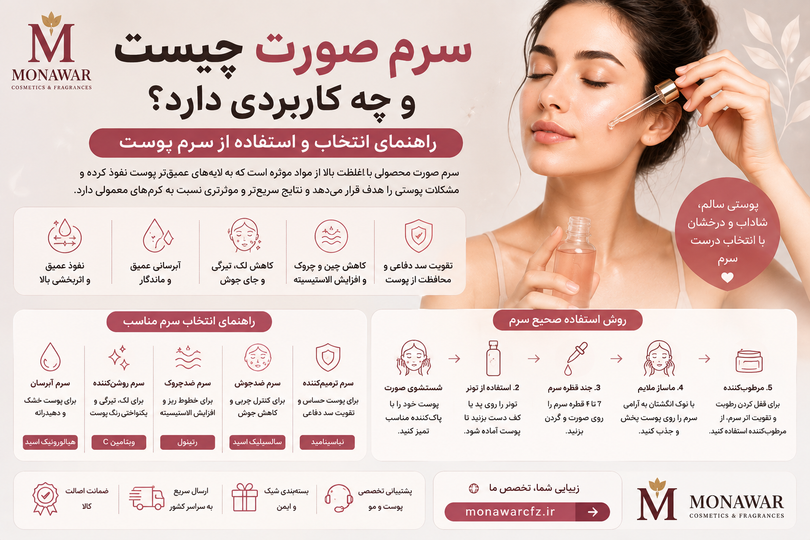 سرم صورت چیست و چه کاربردی دارد؟ راهنمای انتخاب و استفاده از سرم پوست